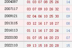 阴历八月廿七开奖号码汇总