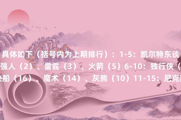 具体如下（括号内为上期排行）：1-5：凯尔特东谈主（4）、骑士（1）、强人（2）、雷霆（3）、火箭（5）6-10：独行侠（7）、掘金（8）、快船（16）、魔术（14）、灰熊（10）11-15：尼克斯（13）、湖东谈主（9）、马刺（19）、丛林狼（6）、雄鹿（25）16-20：太阳（12）、热火（18）、国王（11）、走路者（15）、斥地者（22）21-25：篮网（21）、公牛（24）、老鹰（20）